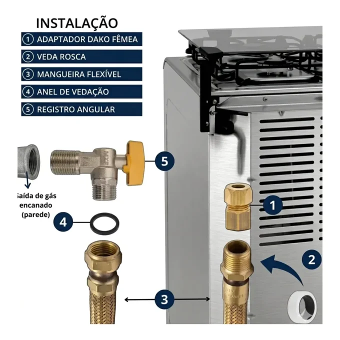 Kit Gás Encanado 1,20 m: o que verificar antes de comprar para seu cooktop 2 Kit de conexão de gás encanado para cooktop com componente flexível de 1,20 metro.